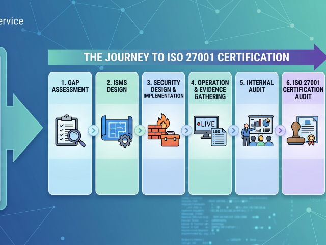 The Complete Guide to ISO 27001 Certification
