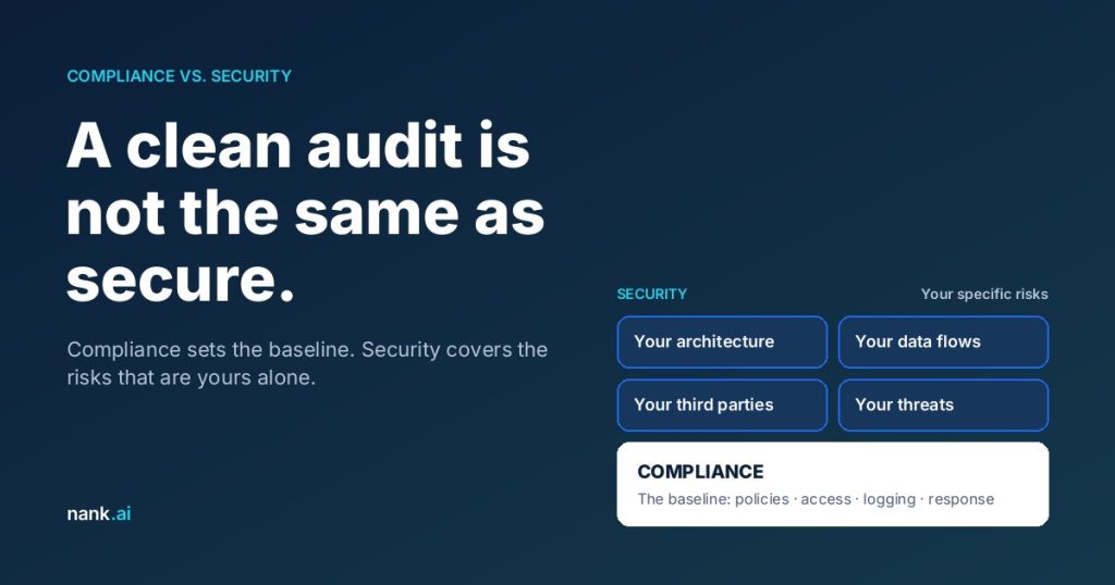 Compliance vs. security: compliance is the baseline, security covers your own architecture, data flows, third parties and threats